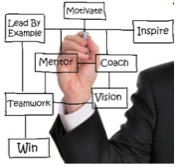 Executive Development & Coaching